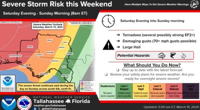 Severe weather