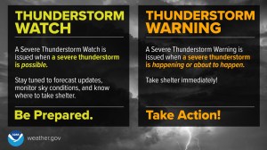 lightning warning and watch