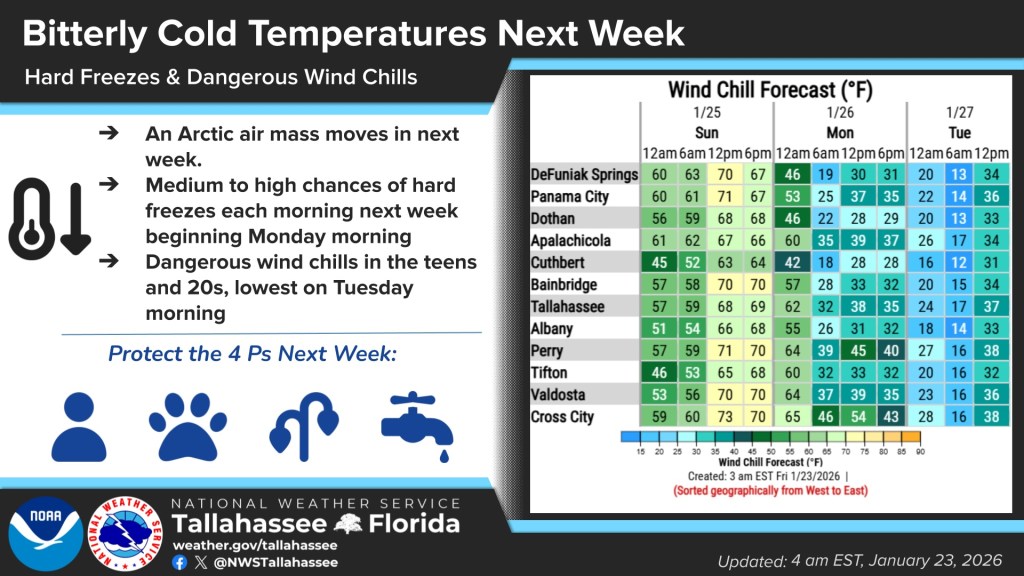 Arctic air moving in on Sunday